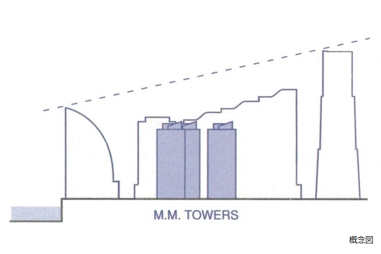 スカイライン概念図｜M.M.TOWERS