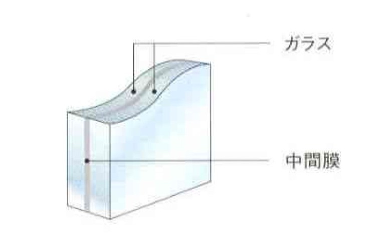 合わせガラス概念図｜M.M.TOWERS